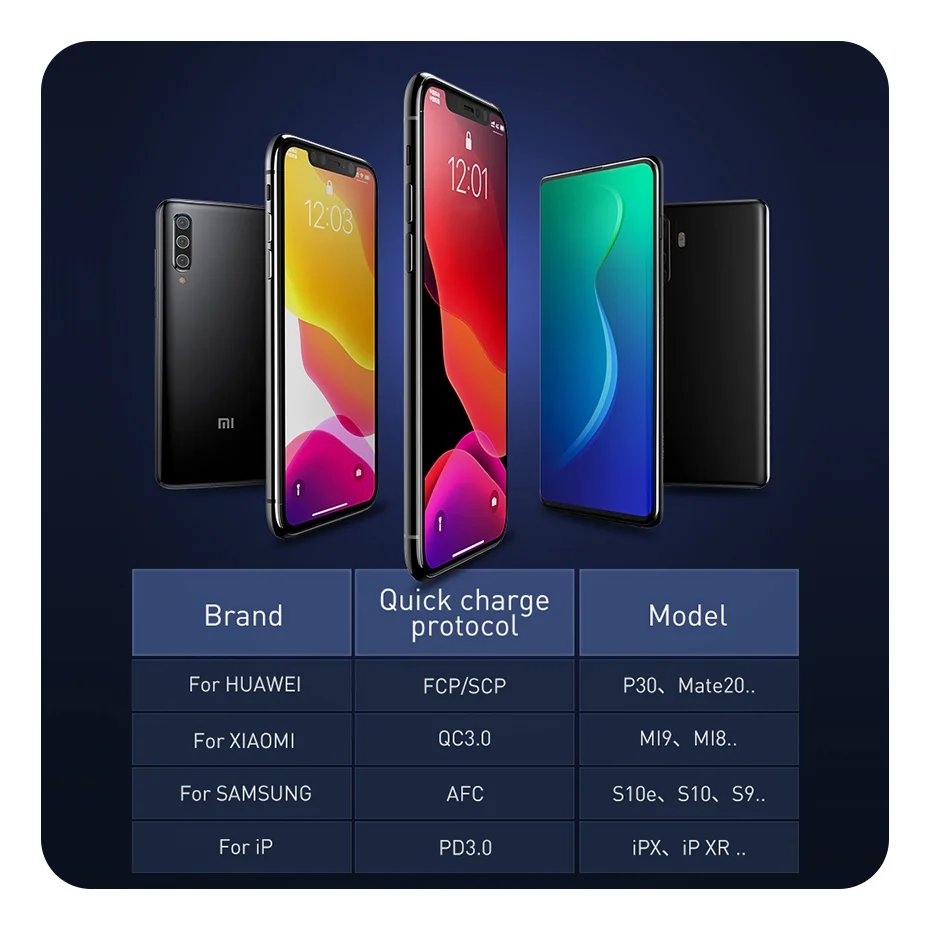 Power Bank 10000mAh with 22.5W PD Fast Charging Powerbank Portable Battery Charger For iPhone 15 14 13 12 Pro Max Xiaomi