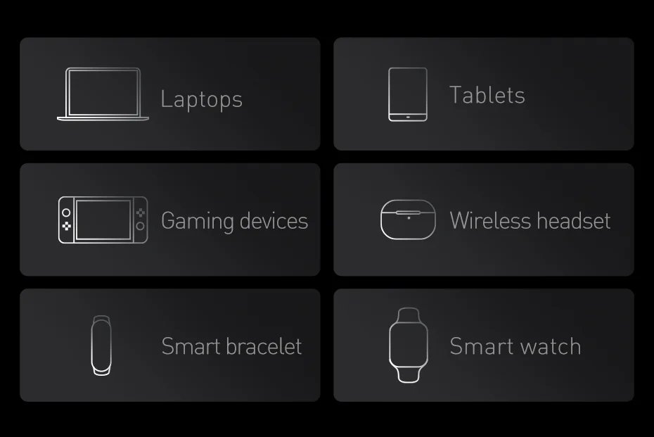 100W Power Bank 20000mAh Type C PD Fast Charging Powerbank Portable External Battery Charger for Notebook with 100W Cable