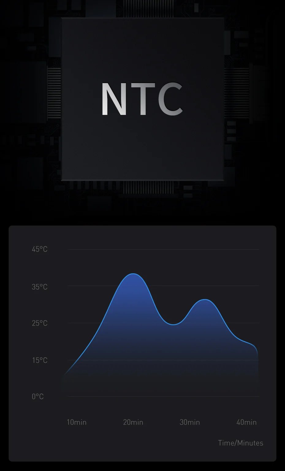 100W Power Bank 20000mAh Type C PD Fast Charging Powerbank Portable External Battery Charger for Notebook with 100W Cable