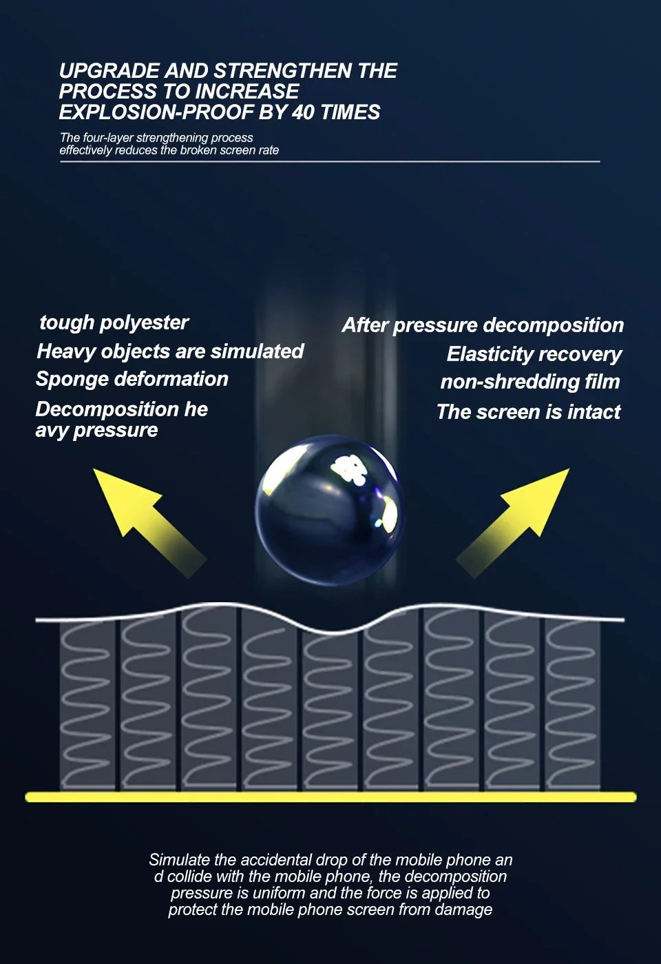 Full Cover Screen Protector Ceramics Film For iPhone 15 14 13 12 11 8 7 Pro Max Mini Plus SE 2020 X XS XR Protection Soft Films