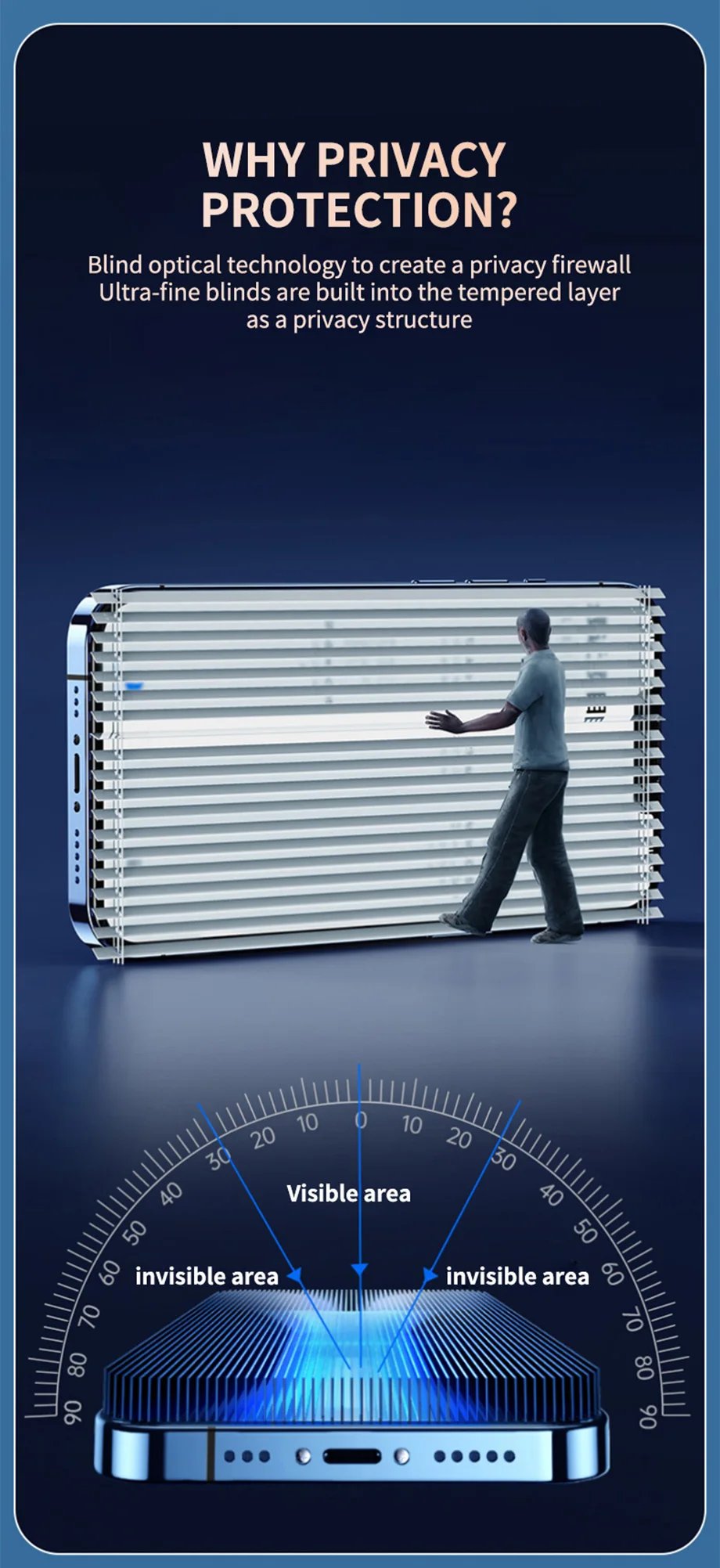 1-4Pcs Privacy Screen Protector for iPhone 14 13 11 12 Pro Max Mini 7 8 Plus Anti-spy Protective Glass for iPhone 15 X XR XS MAX