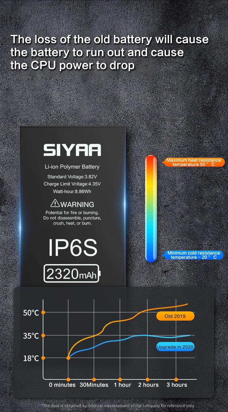 Battery For iPhone SE 6S 7 8 Plus 12 11 X XR XS Pro Max Mini Mobile Phone Bateria For Apple SE2 6 S Plus 5 S 5C Free Tools Battery For iPhone SE 6S 7 8 Plus 12 11 X XR XS Pro Max Mini Mobile Phone Bateria For Apple SE2 6 S Plus 5 S 5C Free Tools