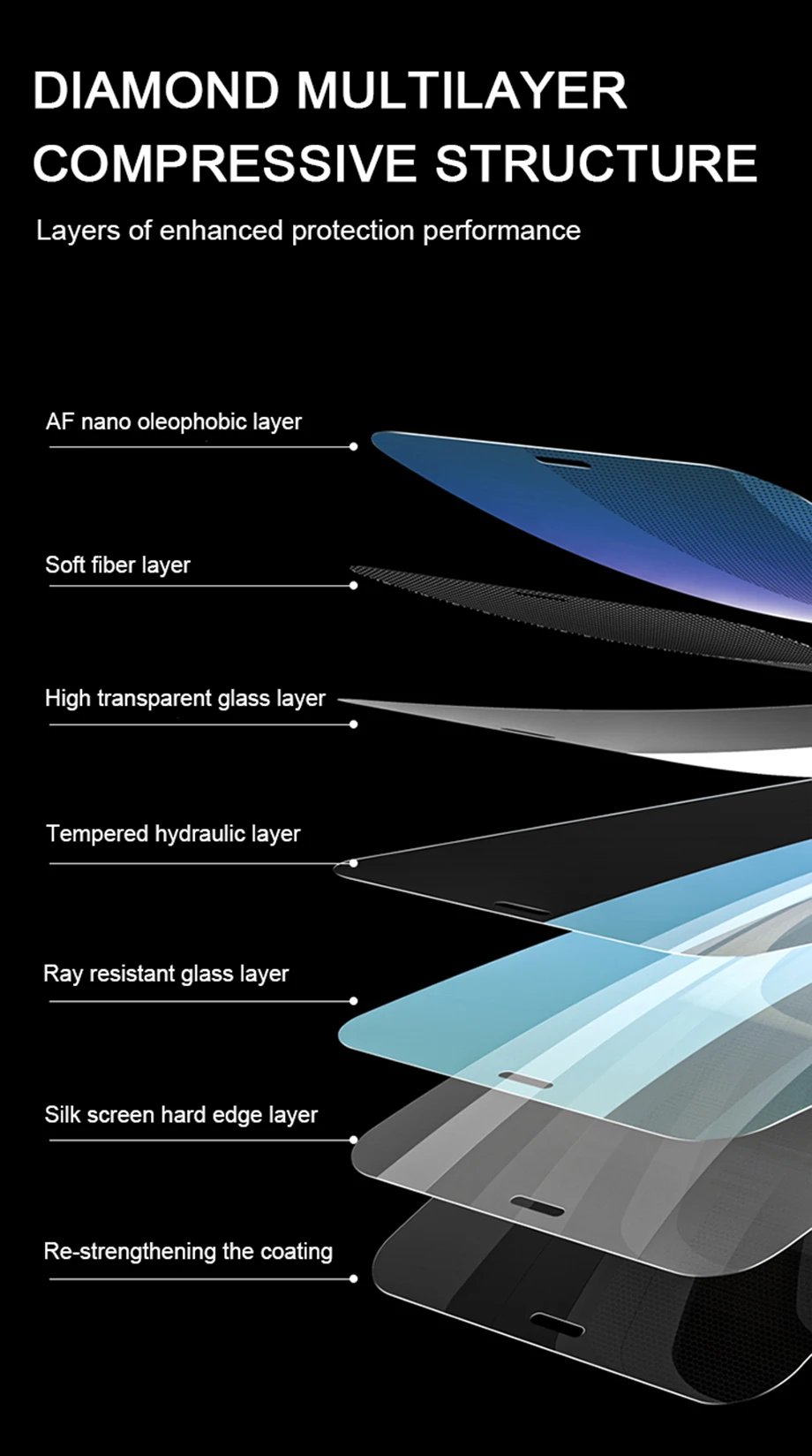 4PCS Tempered Glass For IPhone 15 14 13 12 11 Pro X XR XS MAX 6 7 8 Plus Screen Protectors On For iPhone 13 12 Mini 14 Pro Glass
