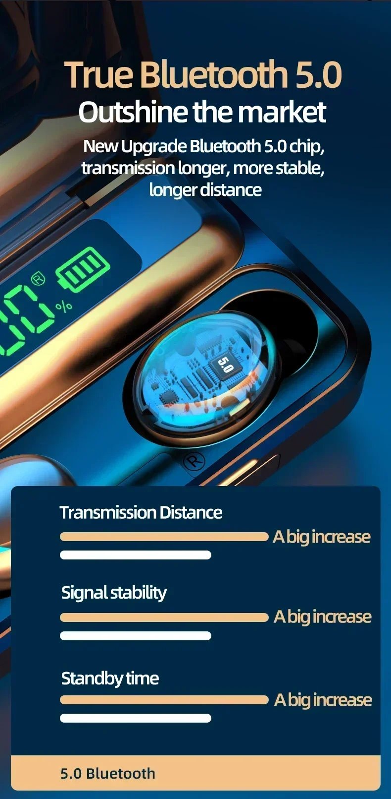 TWS F9-5 Earphone Bluetooth 5.3 Wireless Headphones Hifi Stereo Sports Waterproof Earbuds Headset Hearing Aids With Mic Handfree