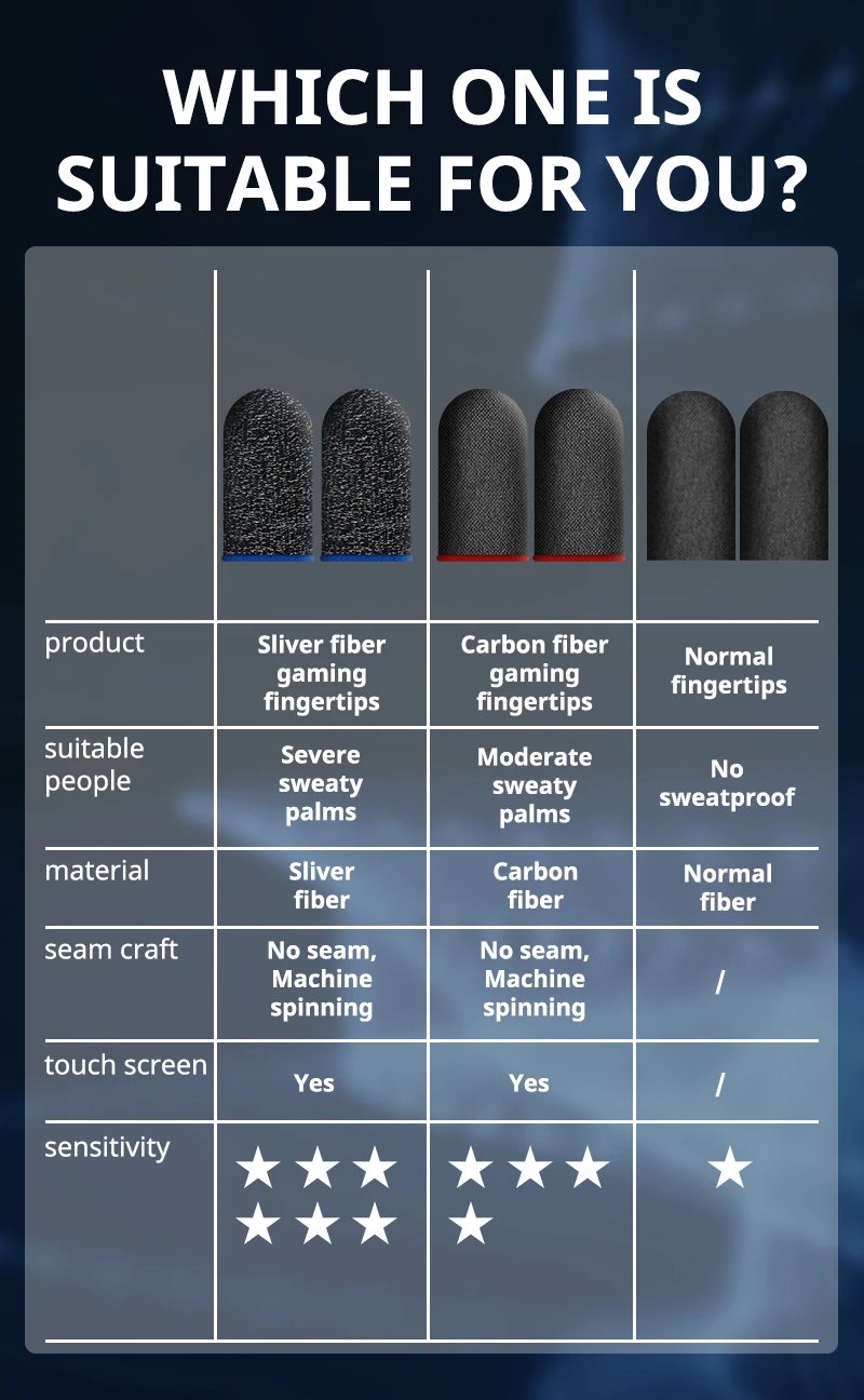 40pcs Mobile Game Fingertip Gloves Sweatproof Anti-slip Touch Screen Finger Sleeve Breathable Gaming Fingertip Cover For Gamer