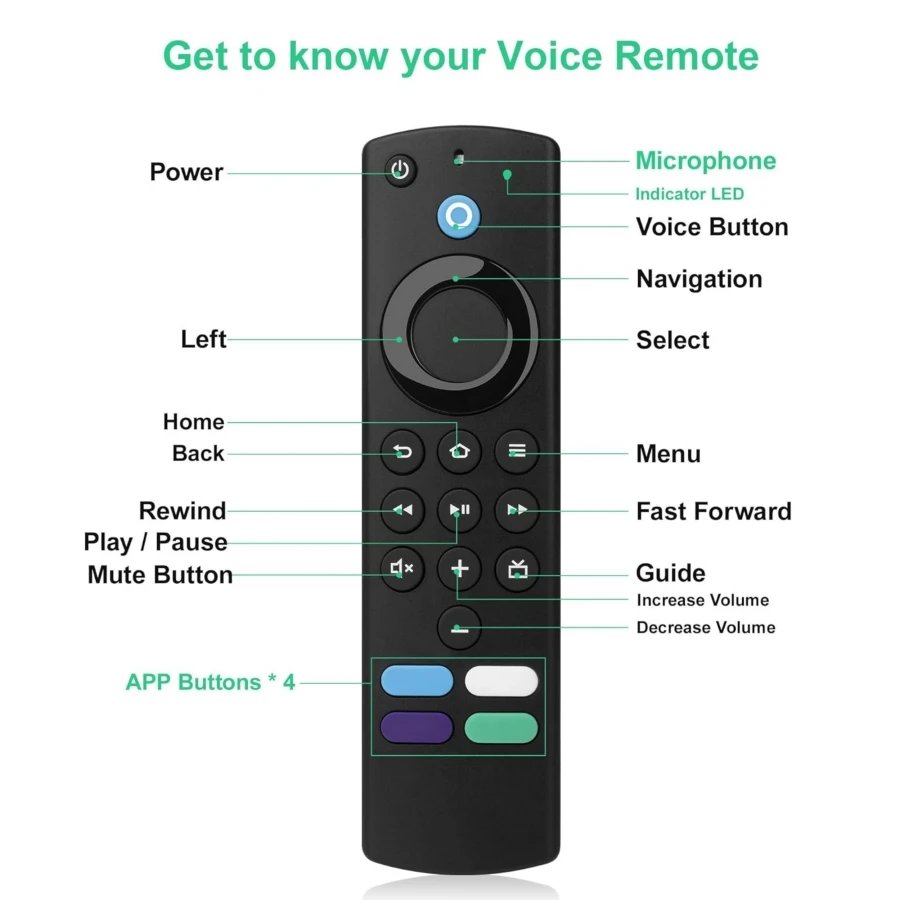 Voice Remote Compatible with Fire TV Streaming Media Devices, Upgrade Your Fire TV Stick Cube with This L5B83G 3rd-Gen Replaceme Voice Remote Compatible with Fire TV Streaming Media Devices, Upgrade Your Fire TV Stick Cube with This L5B83G 3rd-Gen Replaceme