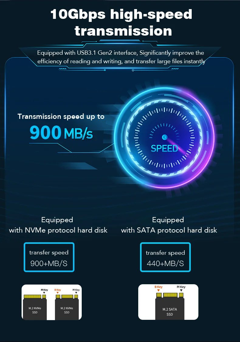 Blueendless External SSD Hard Disk M.2 ssd Enclosure 10G Online Reading Writing Speed SSD Case For M.2 SSD Docking Station