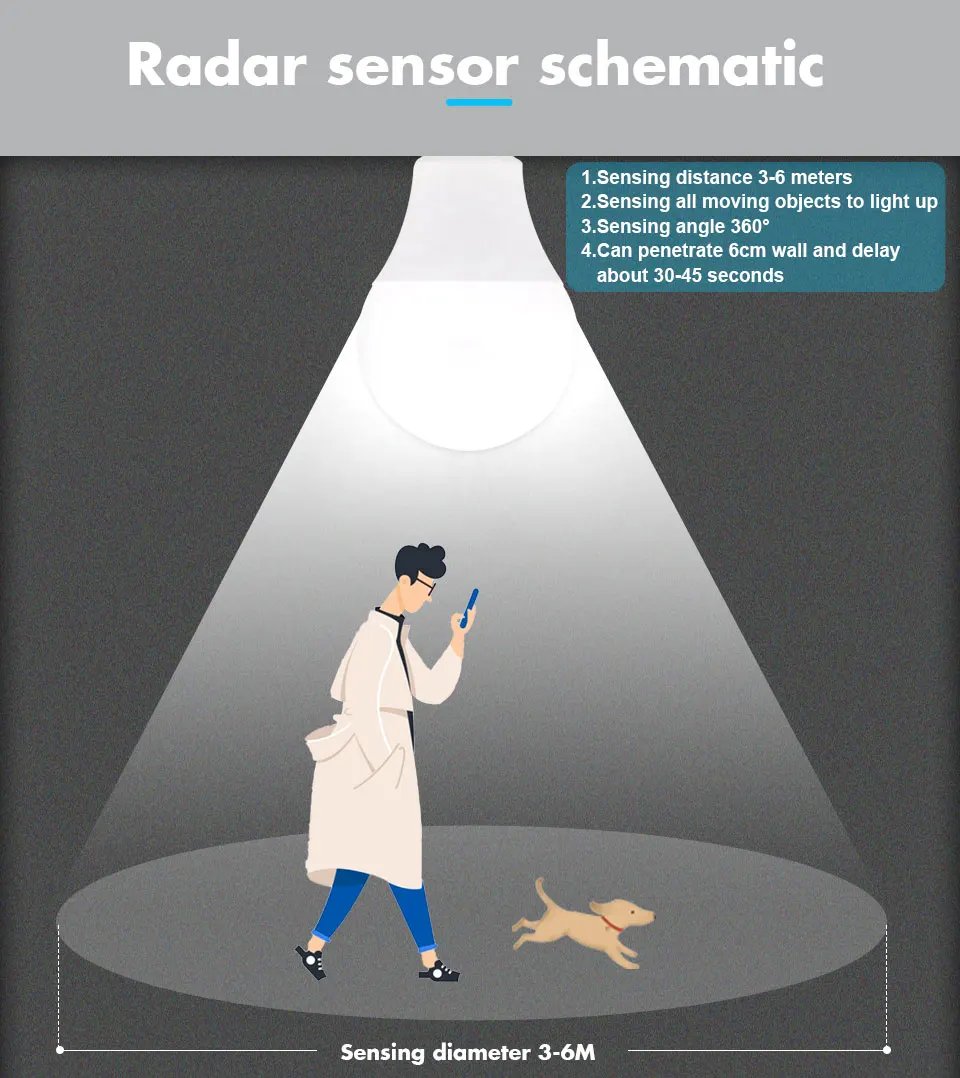 E27 LED PIR Motion Sensor Light Bulb 15W 18W Outdoor Lighting Human Induction Bulb Lamp For Living Room Bedroom Corridor Garage